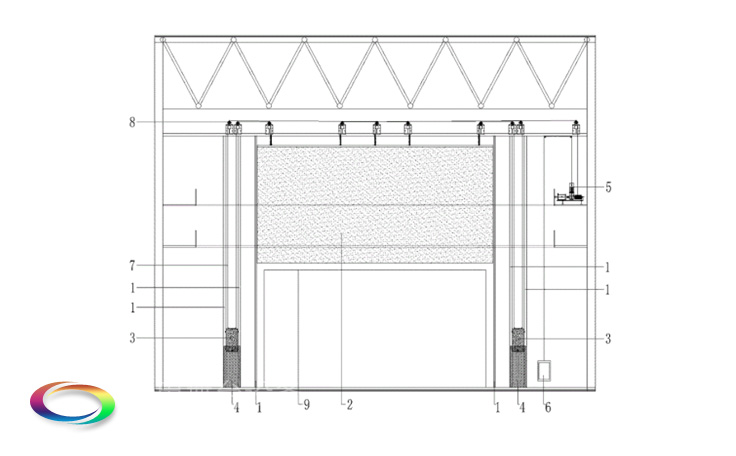 防火隔離幕Safety curtain——舞臺、觀眾廳分隔 阻斷火源及有害煙氣的擴(kuò)散